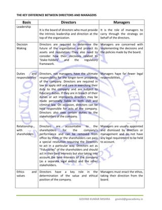 THE KEY DIFFERENCE BETWEEN DIRECTORS AND MANAGERS 
Basis Directors Managers 
GOVIND KUMAR MISHRA govind@goacademy.in 
Leadership 
It is the board of directors who must provide 
the intrinsic leadership and direction at the 
top of the organization. 
It is the role of managers to 
carry through the strategy on 
behalf of the directors. 
Decision 
Making 
Directors are required to determine the 
future of the organization and protect its 
assets and reputation. They also need to 
consider how their decisions related to 
‘Stake‐holders’ and the regulatory 
framework. 
Managers are concerned with 
Implementing the decisions and 
the policies made by the board. 
Duties and 
responsibilities 
Directors, not managers, have the ultimate 
responsibility for the longer‐term prosperity 
of the company. Directors are required in 
law to apply skill and care in exercising their 
duty to the company and are subject to 
fiduciary duties. If they are in breach of their 
duties or act improperly directors may be 
made personally liable in both civil and 
criminal law. On occasion, directors can be 
held responsible for acts of the company. 
Directors also owe certain duties to the 
stakeholders of the company. 
Managers have far fewer legal 
responsibilities. 
Relationship 
with 
shareholders 
Directors are accountable to the 
shareholders for the company’s 
performance and can be removed from 
office by them or the shareholders can pass 
a special resolution requiring the Directors 
to act in a particular way. Directors act as 
“Fiduciaries” of the shareholders and should 
act in their best interests but also taking into 
account the best interests of the company 
(as a separate legal entity) and the other 
stakeholders. 
Managers are usually appointed 
and dismissed by directors or 
management and do not have 
any legal requirement to be held 
to account. 
Ethics and 
values 
Directors have a key role in the 
determination of the value and ethical 
position of the company. 
Managers must enact the ethos, 
taking their direction from the 
board. 
 