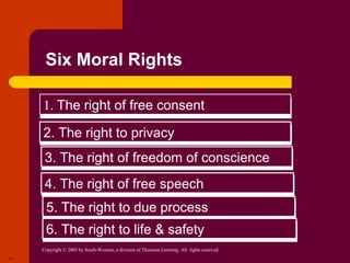 Copyright © 2005 by South-Western, a division of Thomson Learning. All rights reserved.
11
Six Moral Rights
1. The right of free consent1. The right of free consent
2. The right to privacy2. The right to privacy
3. The right of freedom of conscience3. The right of freedom of conscience
4. The right of free speech4. The right of free speech
5. The right to due process5. The right to due process
6. The right to life & safety6. The right to life & safety
 