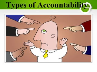Types of Accountability
 