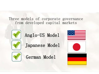 Three models of corporate governance
from developed capital markets
Anglo-US Model
Japanese Model
German Model
 