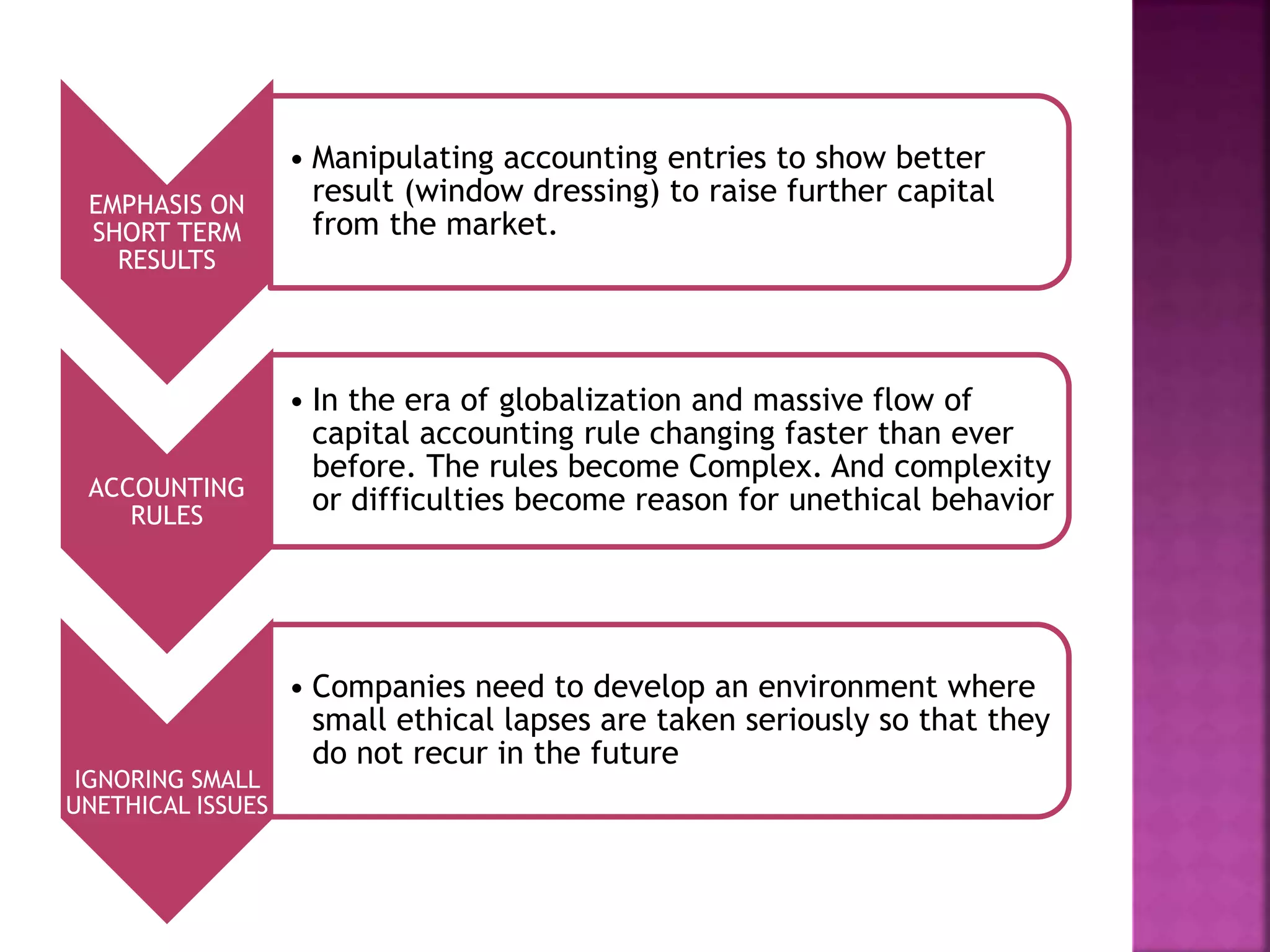 Ethics in finance and accounting With examples | PPTX