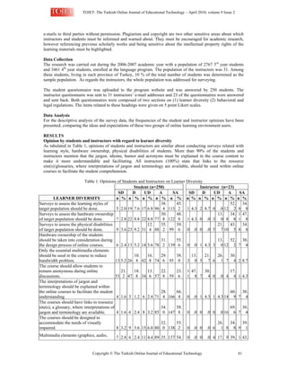 TOJET: The Turkish Online Journal of Educational Technology – April 2010, volume 9 Issue 2
Copyright  The Turkish Online Journal of Educational Technology 81
e-mails to third parties without permission. Plagiarism and copyright are two other sensitive areas about which
instructors and students must be informed and warned about. They must be encouraged for academic research,
however referencing previous scholarly works and being sensitive about the intellectual property rights of the
learning materials must be highlighted.
Data Collection
The research was carried out during the 2006-2007 academic year with a population of 2767 3rd
year students
and 3461 4th
year students, enrolled at the language program. The population of the instructors was 31. Among
these students, living in each province of Turkey, 10 % of the total number of students was determined as the
sample population. As regards the instructors, the whole population was addressed for surveying.
The student questionnaire was uploaded to the program website and was answered by 250 students. The
instructor questionnaire was sent to 31 instructors’ e-mail addresses and 23 of the questionnaires were answered
and sent back. Both questionnaires were composed of two sections on (1) learner diversity (2) behavioral and
legal regulations. The items related to these headings were given on 5 point Likert scales.
Data Analysis
For the descriptive analysis of the survey data, the frequencies of the student and instructor opinions have been
presented, comparing the ideas and expectations of these two groups of online learning environment users.
RESULTS
Opinion by students and instructors with regard to learner diversity
As tabulated in Table 1, opinions of students and instructors are similar about conducting surveys related with
learning style, hardware ownership, physical disabilities of students. More than 90% of the students and
instructors mention that the jargon, idioms, humor and acronyms must be explained in the course content to
make it more understandable and facilitating. All instructors (100%) state that links to the resource
site(s)/glossaries, where interpretations of jargon and terminology are available, should be used within online
courses to facilitate the student comprehension.
Table 1. Opinions of Students and Instructors on Learner Diversity
Student (n=250) Instructor (n=23)
SD D UD A SA SD D UD A SA
LEARNER DIVERSITY n % n % n % n % n % n % n % n % n % n %
Surveys to assess the learning styles of
target population should be done. 5 2.0 19 7.6 17 6.8 96
38.
4 113
45.
2 1 4.3 2 8.7 0 .0 12
52.
2 8
34.
8
Surveys to assess the hardware ownership
of target population should be done. 7 2.8 22 8.8 22 8.8 77
30.
8 122
48.
8 1 4.3 0 .0 3
13.
0 8
34.
8
1
1
47.
8
Surveys to assess the physical disabilities
of target population should be done. 9 3.6 23 9.2 31
12.
4 88
35.
2 99
39.
6 0 .0 0 .0 5
21.
7 10
43.
5 8
34.
8
Hardware ownership of the students
should be taken into consideration during
the design process of online courses. 6 2.4 13 5.2 14 5.6 78
31.
2 139
55.
6 0 .0 1 4.3 3
13.
0 12
52.
2 7
30.
4
Only the essential multimedia elements
should be used in the course to reduce
bandwidth problem. 13 5.2 26
10.
4 42
16.
8 74
29.
6 95
38.
0 3
13.
0 5
21.
7 6
26.
1 7
30.
4 2 8.7
The course should allow students to
remain anonymous during online
discussions. 53
21.
2 47
18.
8 34
13.
6 57
22.
8 59
23.
6
1
1
47.
8 7
30.
4 0 .0 4
17.
4 1 4.3
The interpretations of jargon and
terminology should be explained within
the online courses to facilitate the student
understanding. 4 1.6 3 1.2 6 2.4 71
28.
4 166
66.
4 0 .0 1 4.3 1 4.3 14
60.
9 7
30.
4
The courses should have links to resource
site(s), a glossary, where interpretations of
jargon and terminology are available. 4 1.6 6 2.4 8 3.2 85
34.
0 147
58.
8 0 .0 0 .0 0 .0 16
69.
6 7
30.
4
The courses should be designed to
accommodate the needs of visually
impaired. 8 3.2 9 3.6 15 6.0 80
32.
0 138
55.
2 0 .0 0 .0 6
26.
1 8
34.
8 9
39.
1
Multimedia elements (graphics, audio, 7 2.8 6 2.4 11 4.4 89 35. 137 54. 0 .0 0 .0 4 17. 9 39. 1 43.
 
