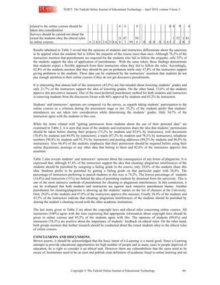 TOJET: The Turkish Online Journal of Educational Technology – April 2010, volume 9 Issue 2
Copyright  The Turkish Online Journal of Educational Technology 84
related to the online courses should be
taken into consideration
4 6 0 0 4 9 4
Surveys should be carried out about the
extent the students obey the ethical rules
in online courses. 6 2.4 6 2.4 21 8.4
11
8
47.
2 99
39.
6 0 .0 0 .0 1 4.3
1
2
52.
2
1
0
43.
5
Results tabulated in Table 2 reveal that the opinions of students and instructors differentiate about the sanctions
to be applied when the students fail to follow the etiquette of the course more than once. Although 78,2% of the
instructors mention that punishments are required for the students who fail to follow the etiquette; only 52% of
the students support the idea of application of punishments. With the same token, these findings demonstrate
that students expect a flexible approach from their instructors when they fail to follow the rules. Accordingly,
62,8% of the students mention that they should be put on probation while only 47,8% of the instructors support
giving probation to the students. These data can be explained by the instructors’ assertion that students do not
pay enough attention to their online courses if they do not get dissuasive punishments.
It is interesting that almost half of the instructors (43,5%) are fair-minded about lowering students’ grades and
only 21,7% of the instructors support the idea of lowering grades. On the other hand, 13,6% of the students
approve this preventive measure. One of the most preferred punishment method for both students and instructors
is removing students from the discussion forum with 46% approval by students and 65,2% by instructors.
Students’ and instructors’ opinions are compared via the survey, as regards taking students’ participation to the
online courses as a criterion during the assessment stage or not. 55,2% of the students prefer that students’
attendances are not taken into consideration while determining the students’ grades. Only 34,7% of the
instructors agree with the students in this case.
When the items related with “getting permission from students about the use of their personal data” are
examined in Table 2, it is seen that most of the students and instructors share the idea that students’ permissions
should be taken before sharing their projects (73,2% by students and 82,6% by instructors), web documents
(78,8% by students and 86,9% by instructors), e-mails (87,2% by students and 78,3% by instructors), telephone
numbers (90,4% by students and 91,3% by instructors) and posting addresses (89,2% by students and 86,9% by
instructors). Also 66,4% of the students emphasize that their permission should be required before using their
online discussions, postings or any other data that belong to them and 82,6% of the instructors approve this
assertion.
Table 2 also reveals students’ and instructors’ opinions about the consequences of any forms of plagiarism. It is
expressed that, although 47,8% of the instructors support the idea that cheating/ plagiarism interferences of the
students should be punished by assigning a failing grade in the course; only 29,6% of the students share this
idea. Students prefer to be punished by getting a failing grade on that particular paper with 38,4%. The
percentage of instructors preferring to punish students in this way is 78,2%. The lowest percentage of students
(14,4%) and instructors (13%) are behind the idea of punishing students by dismissal from the university. This is
one of the most intensive methods of punishment for cheating or plagiarism interferences. In this connection, it
can be evaluated that both students and instructors are against such intensive punishment means. Another
punishment for cheating/plagiarism is showing up the students’ names on the list of cheaters at the University.
Only 29,6% of the students and 47,8% of the instructors approve this measure. Finally 34,4% of the students and
43,5% of the instructors indicate that cheating/ plagiarism interferences of the students should be punished by
sharing the student’s cheating record with the other academic institutions.
The last items given in Table 2 are about the copyright laws and ethical rules concerning online courses. All
instructors (100%) agree with the item expressing that appropriate information about copyright laws should be
given in online courses and 85,2% of the students agree with this. The opinions of students (89,6%) and
instructors (78,3%) are positive about the importance of students’ feedback on ethical rules. On the other hand,
both groups mention that further research should be conducted about the extent students obey to the ethical rules
of online courses.
CONCLUSIONS AND DISCUSSIONS
Brown asserts, it should be acknowledged that the basic intent of e-Learning is a moral good. Since e-Learning
attempts to provide educational opportunities for high number of people and in many cases to people deprived of
education, he is right to consider it an ethical task. However there are vulnerabilities that the users need to be
aware of. Institutions need to be on alert and publish clear definition of academic fraud in online learning and set
 