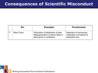 ethics in research and publication 1.ppt