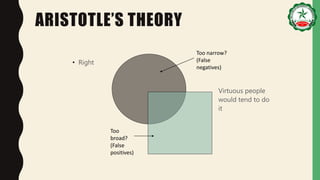 Too narrow?
(False
negatives)
Too
broad?
(False
positives)
ARISTOTLE’S THEORY
• Right
Virtuous people
would tend to do
it
 