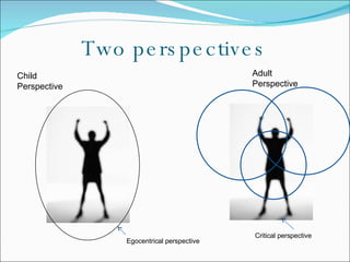 Two perspectives Child Perspective Adult Perspective Egocentrical perspective Critical perspective 
