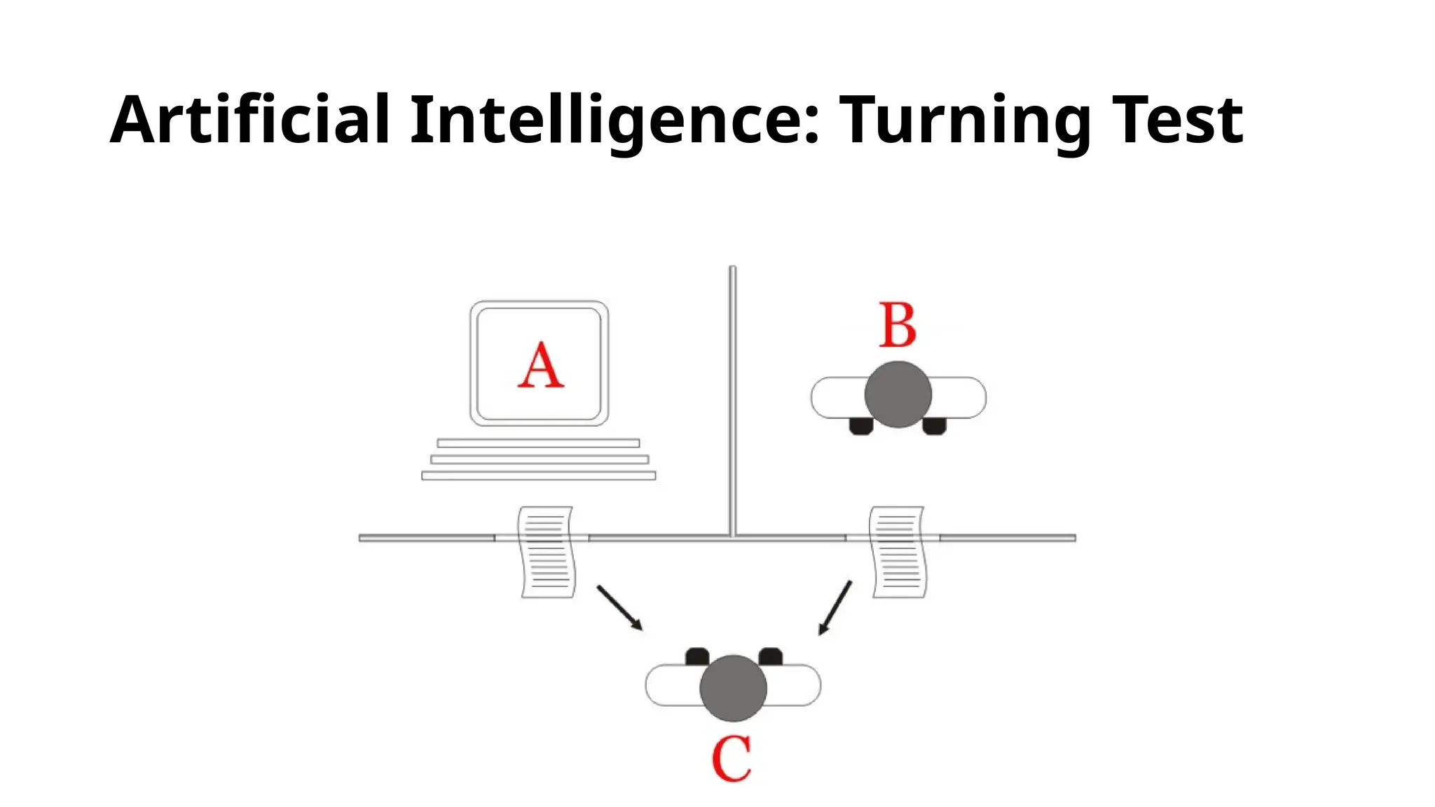 Artificial Intelligence: Turning Test
 
