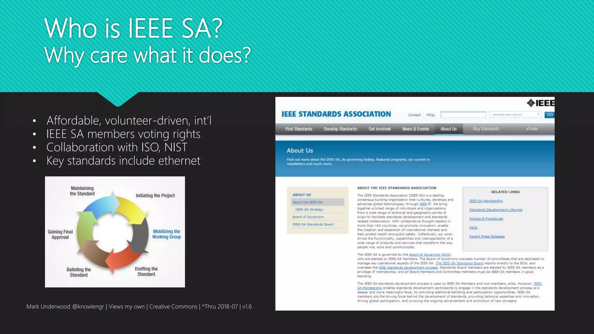Who is IEEE SA?
Why care what it does?
• Affordable, volunteer-driven, int’l
• IEEE SA members voting rights
• Collaboration with ISO, NIST
• Key standards include ethernet
Mark Underwood @knowlengr | Views my own | Creative Commons | *Thru 2018-07 | v1.6
 