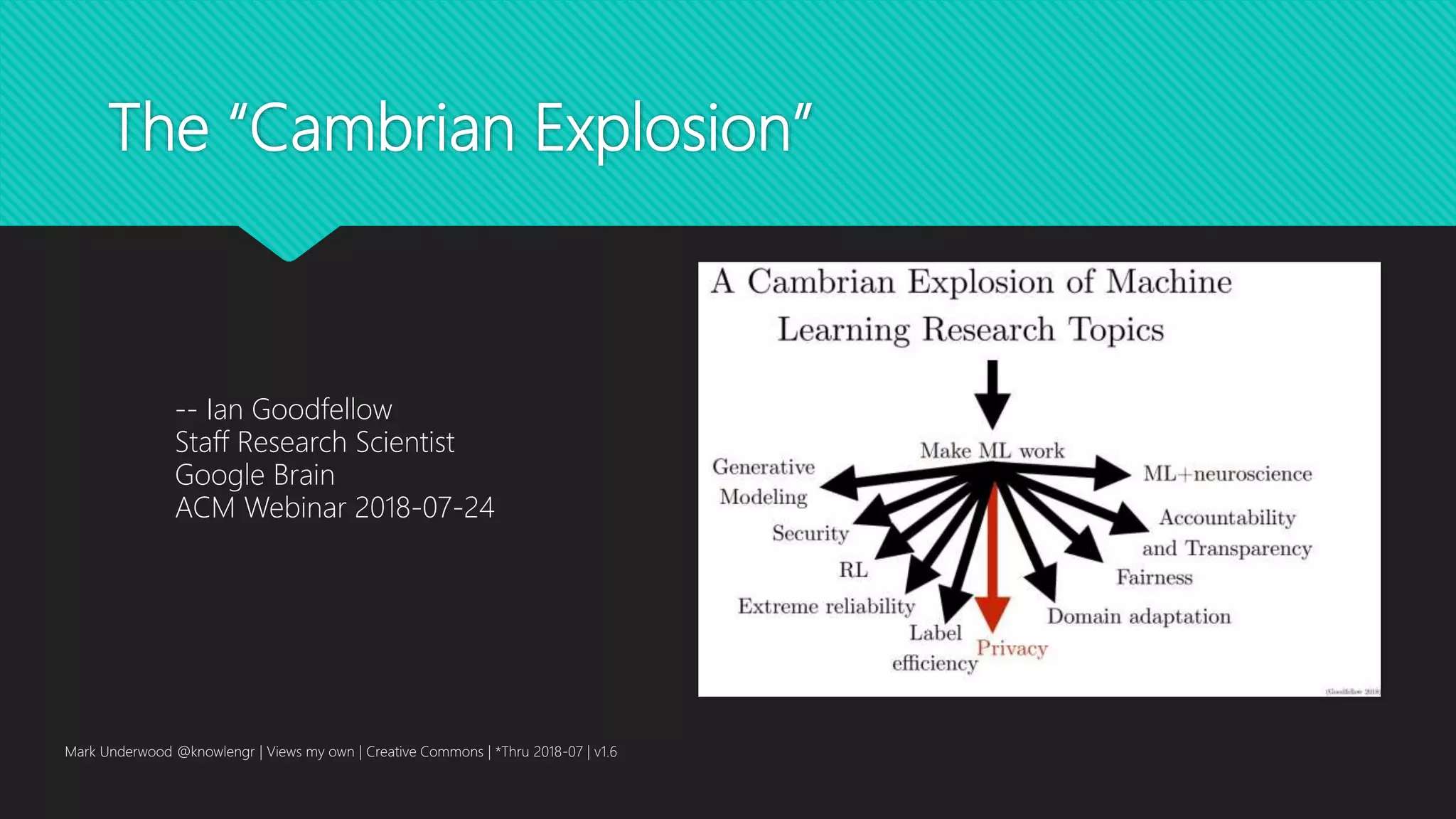 The “Cambrian Explosion”
Mark Underwood @knowlengr | Views my own | Creative Commons | *Thru 2018-07 | v1.6
-- Ian Goodfellow
Staff Research Scientist
Google Brain
ACM Webinar 2018-07-24
 
