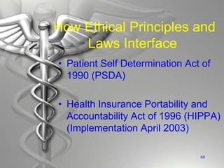 How Ethical Principles and
Laws Interface
• Patient Self Determination Act of
1990 (PSDA)
• Health Insurance Portability and
Accountability Act of 1996 (HIPPA)
(Implementation April 2003)
60
 