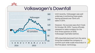 Volkswagen’s Downfall
Until recently, Volkswagen was well
underway to achieving these goals,
having achieved over 10mil unit
sales in 2014.
However, the success was short-lived.
On October 26, 2015, Toyota officially
released its sales numbers for the
first three quarters of 2015;
Volkswagen had fallen behind.
VW’s downfall stemmed from the same
thing that enabled the company to
commit such wide-scale misconduct in
the first place: technology.
 