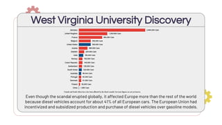 West Virginia University Discovery
Even though the scandal erupted globally, it affected Europe more than the rest of the world
because diesel vehicles account for about 41% of all European cars. The European Union had
incentivized and subsidized production and purchase of diesel vehicles over gasoline models.
 