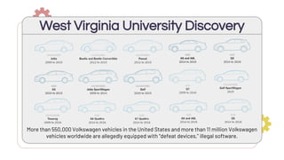 West Virginia University Discovery
More than 550,000 Volkswagen vehicles in the United States and more than 11 million Volkswagen
vehicles worldwide are allegedly equipped with “defeat devices,” illegal software.
 