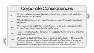 Corporate Consequences
01
02
03
04
VW tried to appease the public by recalling the affected vehicles which totalled to
about 11 million cars worldwide.
Within the US, consumers were given the option to trade in their car for cash to get
another car.
VW has paid more than 26 billion euros in fines and is still under investigation in the
UK, Italy, France, South Korea, Canada, and Germany.
The discovery of VW's defeat device has encouraged further investigations into other
makers' diesel vehicles.
05
VW was charged by the US Department of Justice and plead guilty to 3 felony counts:
Participating in a conspiracy to violate the Clean Air Act, Obstruction of justice for
destroying documents related to the scheme and importing these cars into the US by
means of false statements about vehicles’ compliance with emissions limits.
 