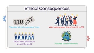 Ethical Consequences
They lost a lot of customers’ trust VW’s ranking went down (from 31 to 35)
Effected to the labours
around the world Polluted the environment
 