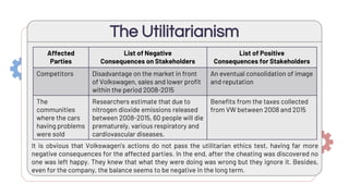 The Utilitarianism
Affected
Parties
List of Negative
Consequences on Stakeholders
List of Positive
Consequences for Stakeholders
Competitors Disadvantage on the market in front
of Volkswagen, sales and lower profit
within the period 2008-2015
An eventual consolidation of image
and reputation
The
communities
where the cars
having problems
were sold
Researchers estimate that due to
nitrogen dioxide emissions released
between 2008-2015, 60 people will die
prematurely, various respiratory and
cardiovascular diseases.
Benefits from the taxes collected
from VW between 2008 and 2015
It is obvious that Volkswagen's actions do not pass the utilitarian ethics test, having far more
negative consequences for the affected parties. In the end, after the cheating was discovered no
one was left happy. They knew that what they were doing was wrong but they ignore it. Besides,
even for the company, the balance seems to be negative in the long term.
 