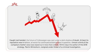 Caught red-handed, the future of Volkswagen was cast under a dark shadow of doubt. At best its
reputation was in tatters, at worst its continued existence was in question. Almost a third of the
company’s market value was wiped out in less than a week. Within days the author of the 2018
strategy, Martin Winterkorn, resigned under threat of a criminal investigation.
 