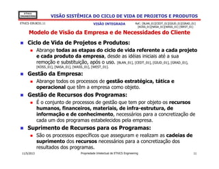 VISÃO SISTÊMICA DO CICLO DE VIDA DE PROJETOS E PRODUTOS
EThICS
ENGINEERING
EThICS 039.BC01.11
Modelo de Visão da Empresa e de Necessidades do Cliente
Ciclo de Vida de Projetos e Produtos:
Abrange todas as etapas do ciclo de vida referente a cada projeto
e cada produto da empresa, desde as idéias iniciais até a sua
remoção e substituição, após o uso. [BLAN_01], [CEDT_01], [GIUD_01], [GRAD_01],
[KOSS_01], [NASA_01], [WASS_01], [WEST_01].
Gestão da Empresa:
Abrange todos os processos de gestão estratégica, tática e
operacional que têm a empresa como objeto.
VISÃO INTEGRADA Ref.: [BLAN_01][CEDT_01][GIUD_01][GRAD_01]
[KOSS_01][NASA_01][WASS_01] [WEST_01]
operacional que têm a empresa como objeto.
Gestão de Recursos dos Programas:
É o conjunto de processos de gestão que tem por objeto os recursos
humanos, financeiros, materiais, de infra-estrutura, de
informação e de conhecimento, necessários para a concretização de
cada um dos programas estabelecidos pela empresa.
Suprimento de Recursos para os Programas:
São os processos específicos que asseguram e realizam as cadeias de
suprimento dos recursos necessários para a concretização dos
resultados dos programas.
Propriedade Intelectual de EThICS Engineering 1111/5/2013
 