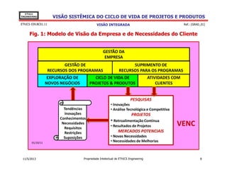 VISÃO SISTÊMICA DO CICLO DE VIDA DE PROJETOS E PRODUTOS
EThICS
ENGINEERING
EThICS 039.BC01.11
Fig. 1: Modelo de Visão da Empresa e de Necessidades do Cliente
VISÃO INTEGRADA
GESTÃO DA
EMPRESA
EXPLORAÇÃO DE
NOVOS NEGÓCIOS
ATIVIDADES COM
CLIENTES
CICLO DE VIDA DE
PROJETOS & PRODUTOS
GESTÃO DE
RECURSOS DOS PROGRAMAS
SUPRIMENTO DE
RECURSOS PARA OS PROGRAMAS
Ref.: [GRAD_01]
11/5/2013 Propriedade Intelectual de EThICS Engineering 8
VENC
01/10/11
PESQUISAS
• Inovações
• Análise Tecnológica e Competitiva
PROJETOS
• Retroalimentação Contínua
• Resultados de Projetos
MERCADOS POTENCIAIS
• Novas Necessidades
• Necessidades de Melhorias
Tendências
Inovações
Conhecimentos
Necessidades
Requisitos
Restrições
Suposições
 