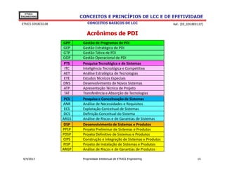 EThICS
ENGINEERING                 CONCEITOS E PRINCÍPIOS DE LCC E DE EFETIVIDADE
EThICS 039.BC02.08              CONCEITOS BÁSICOS DE LCC                      Ref.: [EE_039.BE01.07]


                               Acrônimos de PDI
                     GPP     Gestão de Programas de PDI
                      GEP    Gestão Estratégica de PDI
                      GTP    Gestão Tática de PDI
                     GOP     Gestão Operacional de PDI
                      PTS    Pesquisa Tecnológica e de Sistemas
                      ITC    Inteligência Tecnológica e Competitiva
                      AET    Análise Estratégica de Tecnologias
                      ETE    Estudos Técnicos Especiais
                     DNS     Desenvolvimento de Novos Sistemas
                      ATP    Apresentação Técnica de Projeto
                      TAT    Transferência e Absorção de Tecnologias
                      PCS    Pesquisa e Conceituação de Sistemas
                     ANR     Análise de Necessidades e Requisitos
                      ECS    Exploração Conceitual de Sistemas
                      DCS    Definição Conceitual do Sistema
                     ARGS    Análise de Riscos e de Garantias de Sistemas
                      DSP    Desenvolvimento de Sistemas e Produtos
                     PPSP    Projeto Preliminar de Sistemas e Produtos
                     PDSP    Projeto Definitivo de Sistemas e Produtos
                     CIPS    Construção e Integração de Sistemas e Produtos
                     PISP    Projeto de Instalação de Sistemas e Produtos
                     ARGP    Análise de Riscos e de Garantias de Produtos

 6/4/2013                    Propriedade Intelectual de EThICS Engineering                     15
 