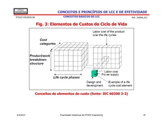 EThICS
ENGINEERING                       CONCEITOS E PRINCÍPIOS DE LCC E DE EFETIVIDADE
EThICS 039.BC02.08                    CONCEITOS BÁSICOS DE LCC                     Ref.: [KAWA_01]


                     Fig. 3: Elementos de Custos do Ciclo de Vida




                     Conceitos de elementos de custo (fonte: IEC 60300 3-3)




 6/4/2013                          Propriedade Intelectual de EThICS Engineering             18
 
