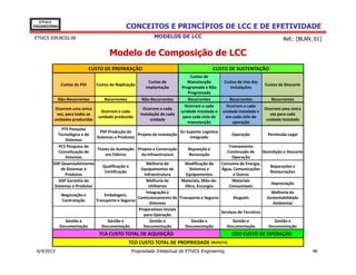 EThICS
ENGINEERING                                    CONCEITOS E PRINCÍPIOS DE LCC E DE EFETIVIDADE
EThICS 039.BC02.08                                            MODELOS DE LCC                                                     Ref.: [BLAN_01]

                                      Modelo de Composição de LCC
                              CUSTO DE PREPARAÇÃO                                           CUSTO DE SUSTENTAÇÃO
                                                                                 Custos de
                                                          Custos de            Manutenção         Custos de Uso das
              Custos de PDI     Custos de Replicação                                                                    Custos de Descarte
                                                         Implantação        Programada e Não         Instalações
                                                                               Programada
            Não-Recorrentes         Recorrentes        Não-Recorrentes         Recorrentes           Recorrentes           Recorrentes
                                                                              Ocorrem a cada       Ocorrem a cada
         Ocorrem uma única                               Ocorrem a cada                                                 Ocorrem uma única
                                  Ocorrem a cada                            unidade instalada e   unidade instalada e
          vez, para todos as                           instalação de cada                                                  vez para cada
                                 unidade produzida                           para cada ciclo de    em cada ciclo de
         unidades produzidas                                unidade                                                      unidade instalada
                                                                               manutenção              operação
             PTS Pesquisa
                               PSP Produção de                          SLI Suporte Logístico
           Tecnológica e de                       Projeto de Instalação                             Operação          Permissão Legal
                             Sistemas e Produtos                              Integrado
               Sistemas
           PCS Pesquisa de                                                                        Treinamento
                              Testes de Aceitação Projeto e Construção       Reposição e
           Conceituação de                                                                       Continuado de      Demolição e Descarte
                                   em Fábrica       da Infraestrutura        Renovação
               Sistemas                                                                             Operação
        DSP Desenvolvimento                           Melhoria de          Modificação de     Consumo de Energia,
                                 Qualificação e                                                                         Reparações e
             de Sistemas e                          Equipamentos de          Sistemas e       Água, Comunicações
                                  Certificação                                                                          Restaurações
               Produtos                              Infraestrutura        Equipamentos             e Outros
           GSP Garantia de                            Melhoria de        Materiais, Mão-de-         Materiais
                                                                                                                        Depreciação
         Sistemas e Produtos                            Utilitários        Obra, Encargos         Consumíveis
                                                      Integração e                                                      Melhoria da
             Negociação e         Embalagem,
                                                  Comissionamento de Transporte e Seguros           Aluguéis          Sustentabilidade
              Contratação    Transporte e Seguros
                                                        Sistemas                                                         Ambiental
                                                  Preparativos Iniciais
                                                                                              Serviços de Terceiros
                                                     para Operação
               Gestão e             Gestão e            Gestão e               Gestão e             Gestão e              Gestão e
            Documentação        Documentação         Documentação          Documentação          Documentação          Documentação
                                 TCA CUSTO TOTAL DE AQUISIÇÃO                                         COO CUSTO DE OPERAÇÃO
                                                  TCO CUSTO TOTAL DE PROPRIEDADE (06/04/13)
 6/4/2013                                          Propriedade Intelectual de EThICS Engineering                                             46
 