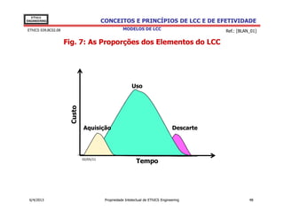 EThICS
ENGINEERING                               CONCEITOS E PRINCÍPIOS DE LCC E DE EFETIVIDADE
EThICS 039.BC02.08                                   MODELOS DE LCC                           Ref.: [BLAN_01]

                     Fig. 7: As Proporções dos Elementos do LCC




                                                           Uso
                       Custo




                               Aquisição                                           Descarte




                               02/05/11
                                                              Tempo




 6/4/2013                                  Propriedade Intelectual de EThICS Engineering                 48
 