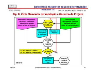 EThICS
ENGINEERING                           CONCEITOS E PRINCÍPIOS DE LCC E DE EFETIVIDADE
EThICS 039.BC02.08                                 MODELOS DE LCC                Ref.: [EE_039.BG01.06] [EE_039.BG02.00]

      Fig. 8: Ciclo Elementar de Validação e Garantia de Projeto

                Requisitos Operacionais,                                                     Requisitos de
                 Técnicos e Funcionais.                                                  Desempenho e de GSP.
                  Métodos de Projeto.                 EXECUÇÃO                              Métodos de GSP.
                Plano de PDI do Projeto.               PP, PD, CI                       Plano de GSP do Projeto.


                                           Documentação           SOLUÇÃO DE
                                            de Projeto e           PROJETO
                                           de Resultados



                                                        REVISÃO
                                                          DE
                                                        PROJETO


                     V? = a solução é válida?
                     G? = a solução é garantida?         V&G?             NÃO
                                                                SIM

                                                       SOLUÇÃO DE                       PRÓXIMA
                                                        PROJETO                         ETAPA DE
              02/11/11                                    V&G                           PROJETO

 6/4/2013                               Propriedade Intelectual de EThICS Engineering                                51
 