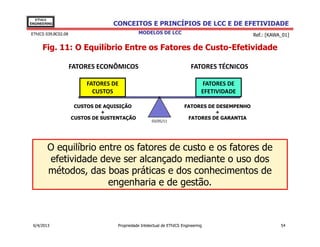 EThICS
ENGINEERING                       CONCEITOS E PRINCÍPIOS DE LCC E DE EFETIVIDADE
EThICS 039.BC02.08                            MODELOS DE LCC                                   Ref.: [KAWA_01]

      Fig. 11: O Equilíbrio Entre os Fatores de Custo-Efetividade

                     FATORES ECONÔMICOS                                    FATORES TÉCNICOS

                          FATORES DE                                            FATORES DE
                            CUSTOS                                              EFETIVIDADE

                      CUSTOS DE AQUISIÇÃO                              FATORES DE DESEMPENHO
                               +                                                 +
                     CUSTOS DE SUSTENTAÇÃO                              FATORES DE GARANTIA
                                                      03/05/11




        O equilíbrio entre os fatores de custo e os fatores de
        efetividade deve ser alcançado mediante o uso dos
        métodos, das boas práticas e dos conhecimentos de
                       engenharia e de gestão.



 6/4/2013                           Propriedade Intelectual de EThICS Engineering                         54
 