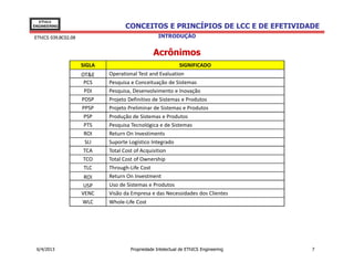 EThICS
ENGINEERING                        CONCEITOS E PRINCÍPIOS DE LCC E DE EFETIVIDADE
EThICS 039.BC02.08                                INTRODUÇÃO


                                               Acrônimos
                     SIGLA                                 SIGNIFICADO
                     OT&E    Operational Test and Evaluation
                      PCS    Pesquisa e Conceituação de Sistemas
                      PDI    Pesquisa, Desenvolvimento e Inovação
                     PDSP    Projeto Definitivo de Sistemas e Produtos
                     PPSP    Projeto Preliminar de Sistemas e Produtos
                      PSP    Produção de Sistemas e Produtos
                      PTS    Pesquisa Tecnológica e de Sistemas
                      ROI    Return On Investiments
                       SLI   Suporte Logístico Integrado
                      TCA    Total Cost of Acquisition
                      TCO    Total Cost of Ownership
                      TLC    Through-Life Cost
                      ROI    Return On Investment
                      USP    Uso de Sistemas e Produtos
                     VENC    Visão da Empresa e das Necessidades dos Clientes
                     WLC     Whole-Life Cost




 6/4/2013                            Propriedade Intelectual de EThICS Engineering   7
 