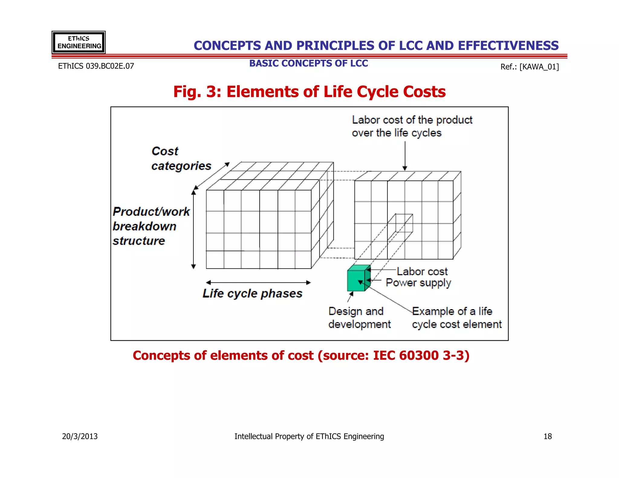 EThICS
ENGINEERING                CONCEPTS AND PRINCIPLES OF LCC AND EFFECTIVENESS
EThICS 039.BC02E.07                  BASIC CONCEPTS OF LCC                     Ref.: [KAWA_01]


                        Fig. 3: Elements of Life Cycle Costs




                  Concepts of elements of cost (source: IEC 60300 3-3)




 20/3/2013                       Intellectual Property of EThICS Engineering             18
 