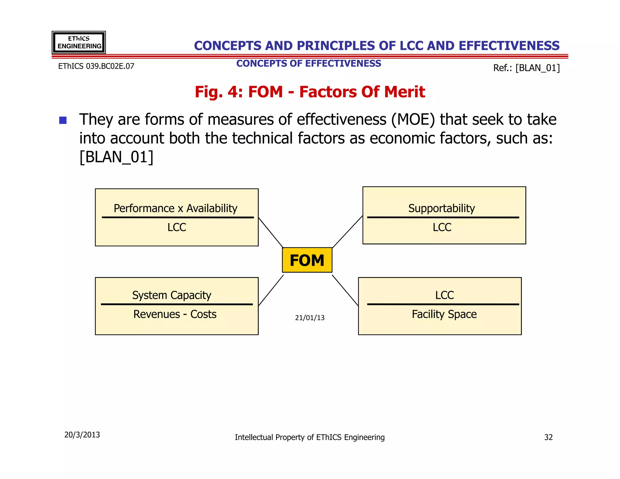 EThICS
ENGINEERING                    CONCEPTS AND PRINCIPLES OF LCC AND EFFECTIVENESS
EThICS 039.BC02E.07                    CONCEPTS OF EFFECTIVENESS                                      Ref.: [BLAN_01]

                               Fig. 4: FOM - Factors Of Merit
     They are forms of measures of effectiveness (MOE) that seek to take
     into account both the technical factors as economic factors, such as:
     [BLAN_01]


              Performance x Availability                                             Supportability
                         LCC                                                              LCC


                                                      FOM

                  System Capacity                                                         LCC
                  Revenues - Costs                      21/01/13                     Facility Space




 20/3/2013                             Intellectual Property of EThICS Engineering                               32
 