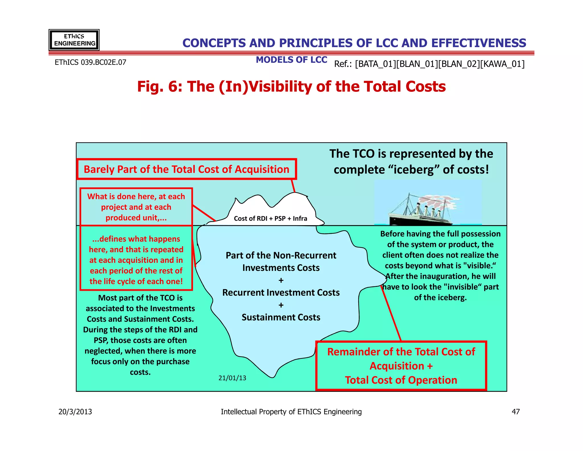 EThICS
ENGINEERING                        CONCEPTS AND PRINCIPLES OF LCC AND EFFECTIVENESS
EThICS 039.BC02E.07                                 MODELS OF LCC Ref.: [BATA_01][BLAN_01][BLAN_02][KAWA_01]


                      Fig. 6: The (In)Visibility of the Total Costs



                                                                          The TCO is represented by the
       Barely Part of the Total Cost of Acquisition                        complete “iceberg” of costs!
        What is done here, at each
          project and at each
           produced unit,...                 Cost of RDI + PSP + Infra

                                                                                       Before having the full possession
          ...defines what happens
                                                                                         of the system or product, the
         here, and that is repeated
         at each acquisition and in        Part of the Non-Recurrent                   client often does not realize the
                                               Investments Costs                        costs beyond what is "visible.“
         each period of the rest of
                                                        +                               After the inauguration, he will
         the life cycle of each one!
                                                                                       have to look the "invisible“ part
           Most part of the TCO is
                                          Recurrent Investment Costs                             of the iceberg.
       associated to the Investments                    +
        Costs and Sustainment Costs.           Sustainment Costs
       During the steps of the RDI and
          PSP, those costs are often
       neglected, when there is more                                     Remainder of the Total Cost of
         focus only on the purchase
                    costs.
                                                                                 Acquisition +
                                         21/01/13                           Total Cost of Operation

 20/3/2013                               Intellectual Property of EThICS Engineering                                       47
 