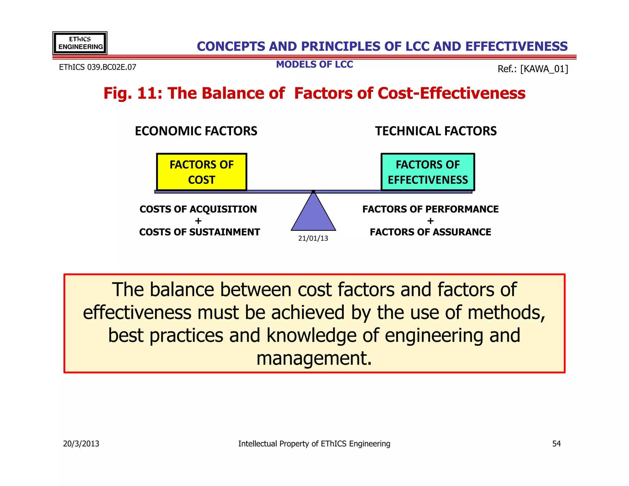 EThICS
ENGINEERING                    CONCEPTS AND PRINCIPLES OF LCC AND EFFECTIVENESS
EThICS 039.BC02E.07                               MODELS OF LCC                                   Ref.: [KAWA_01]

              Fig. 11: The Balance of Factors of Cost-Effectiveness

                  ECONOMIC FACTORS                                            TECHNICAL FACTORS

                           FACTORS OF                                              FACTORS OF
                              COST                                                EFFECTIVENESS

                      COSTS OF ACQUISITION                                 FACTORS OF PERFORMANCE
                                +                                                     +
                      COSTS OF SUSTAINMENT                                  FACTORS OF ASSURANCE
                                                        21/01/13




          The balance between cost factors and factors of
      effectiveness must be achieved by the use of methods,
         best practices and knowledge of engineering and
                           management.



 20/3/2013                              Intellectual Property of EThICS Engineering                          54
 