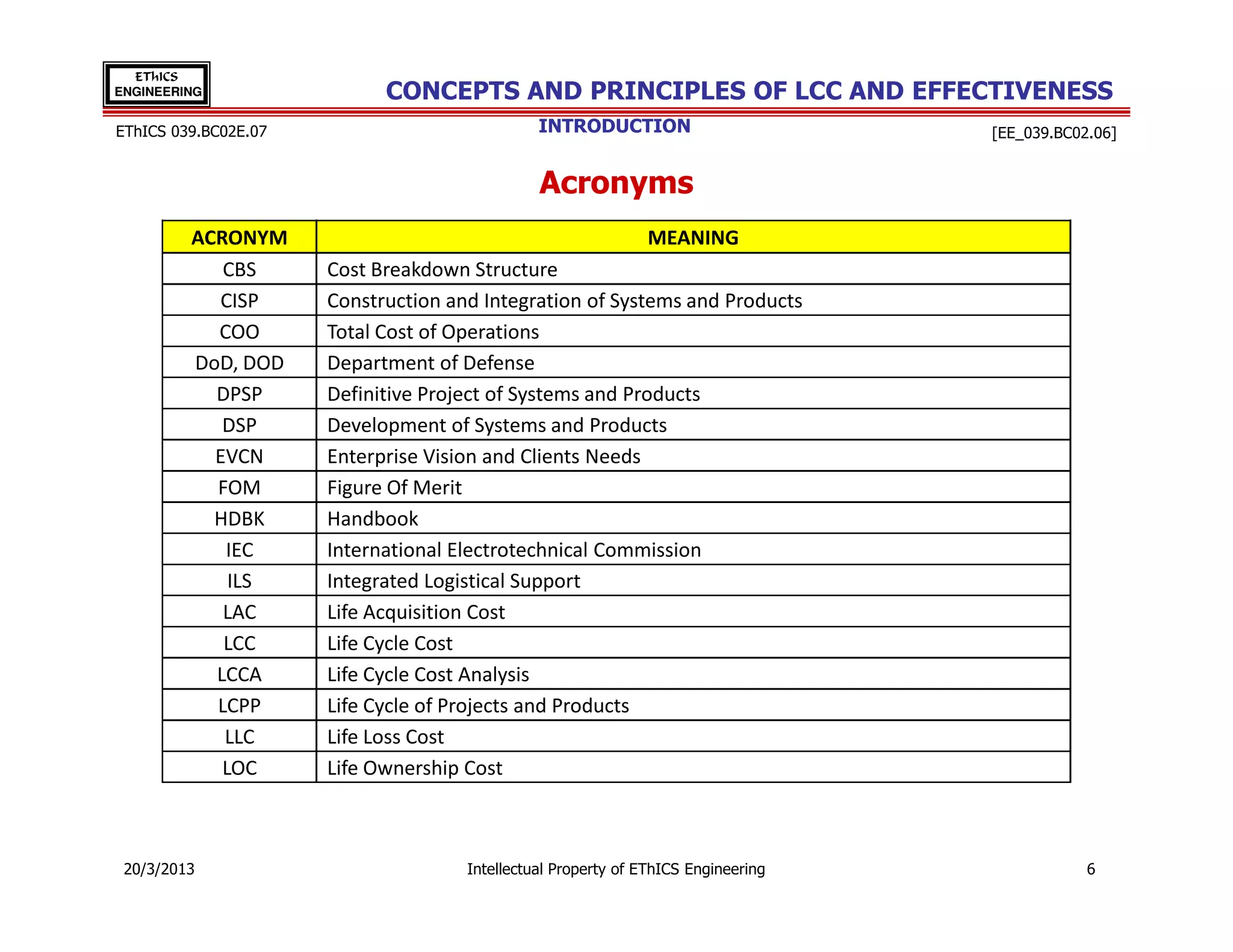 EThICS
ENGINEERING                 CONCEPTS AND PRINCIPLES OF LCC AND EFFECTIVENESS
EThICS 039.BC02E.07                            INTRODUCTION                        [EE_039.BC02.06]


                                               Acronyms
         ACRONYM                                               MEANING
            CBS       Cost Breakdown Structure
           CISP       Construction and Integration of Systems and Products
           COO        Total Cost of Operations
         DoD, DOD     Department of Defense
           DPSP       Definitive Project of Systems and Products
            DSP       Development of Systems and Products
           EVCN       Enterprise Vision and Clients Needs
           FOM        Figure Of Merit
           HDBK       Handbook
            IEC       International Electrotechnical Commission
             ILS      Integrated Logistical Support
            LAC       Life Acquisition Cost
            LCC       Life Cycle Cost
           LCCA       Life Cycle Cost Analysis
           LCPP       Life Cycle of Projects and Products
            LLC       Life Loss Cost
            LOC       Life Ownership Cost



 20/3/2013                           Intellectual Property of EThICS Engineering               6
 