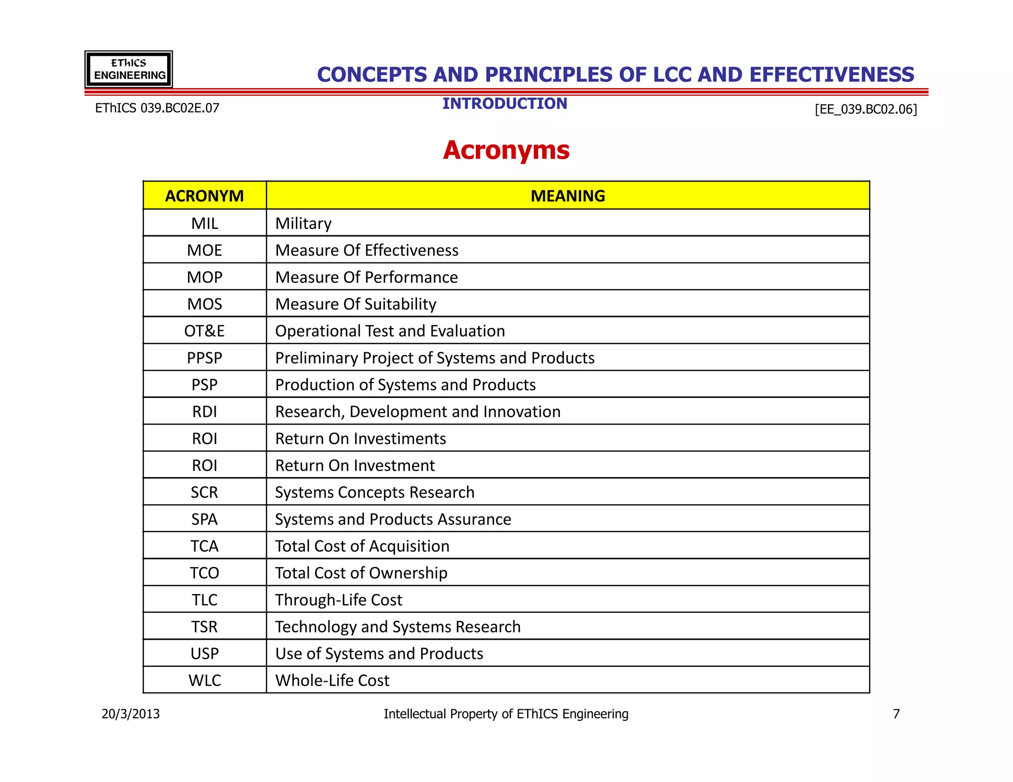 EThICS
ENGINEERING                 CONCEPTS AND PRINCIPLES OF LCC AND EFFECTIVENESS
EThICS 039.BC02E.07                            INTRODUCTION                        [EE_039.BC02.06]


                                               Acronyms
             ACRONYM                                          MEANING
              MIL      Military
              MOE      Measure Of Effectiveness
              MOP      Measure Of Performance
              MOS      Measure Of Suitability
              OT&E     Operational Test and Evaluation
              PPSP     Preliminary Project of Systems and Products
              PSP      Production of Systems and Products
               RDI     Research, Development and Innovation
               ROI     Return On Investiments
               ROI     Return On Investment
               SCR     Systems Concepts Research
               SPA     Systems and Products Assurance
               TCA     Total Cost of Acquisition
               TCO     Total Cost of Ownership
               TLC     Through-Life Cost
               TSR     Technology and Systems Research
               USP     Use of Systems and Products
               WLC     Whole-Life Cost
 20/3/2013                           Intellectual Property of EThICS Engineering               7
 