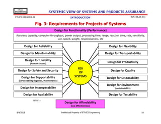 EThICS
ENGINEERING

SYSTEMIC VIEW OF SYSTEMS AND PRODUCTS ASSURANCE

EThICS 039.BG01E.09

Ref.: [BLAN_01]

INTRODUCTION

Fig. 3: Requirements for Projects of Systems
Design for Functionality (Performance)
Accuracy, capacity, computer throughput, power output, processing time, range, reaction time, rate, sensitivity,
size, speed, weight, responsiveness, etc

Design for Reliability

Design for Flexibility

Design for Maintainability

Design for Transportability

Design for Usability

Design for Productivity

(human factors)

Design for Safety and Security
Design for Supportability

RDI
OF
SYSTEMS

Design for Quality
Design for Disposability

(serviceability: logistics, maintenance)

Design for Environment

Design for Interoperability

(sustainability)

Design for Availability
28/03/13

Design for Testability
Design for Affordability
(LCC-Effectiveness)

30/11/2013

Intellectual Property of EThICS Engineering

18

 