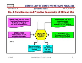 EThICS
ENGINEERING

SYSTEMIC VIEW OF SYSTEMS AND PRODUCTS ASSURANCE

EThICS 039.BG01E.09

INTEGRATED VISION

Ref.: [EE_039.BG01.04]

Fig. 4: Simultaneous and Proactive Engineering of RDI and SPA

Operational, Technical and
Functional Requirements.
Methods of Project.
RDI Plan of the Project.

SPECIALTIES:
Management of RDI.
Engineering of RDI.

Performance and SPA
Requirements.
Methods of SPA.
SPA Plan of the Project.

EACH STEP
OF THE RDI
PROJECT

SPECIALTIES:
Management of SPA.
Technologies of SPA.

20/03/13

Documentation
of Project and of
Results.

30/11/2013

EACH
SOLUTION
OF THE
PROJECT

Intellectual Property of EThICS Engineering

34

 