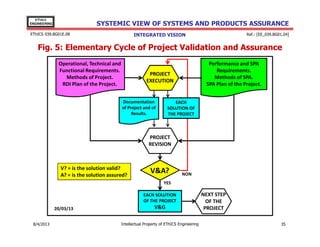 EThICS
ENGINEERING

SYSTEMIC VIEW OF SYSTEMS AND PRODUCTS ASSURANCE

EThICS 039.BG01E.09

Ref.: [EE_039.BG01.04]

INTEGRATED VISION

Fig. 5: Elementary Cycle of Project Validation and Assurance
Operational, Technical and
Functional Requirements.
Methods of Project.
RDI Plan of the Project.

Performance and SPA
Requirements.
Methods of SPA.
SPA Plan of the Project.

PROJECT
EXECUTION

Documentation
of Project and of
Results.

EACH
SOLUTION OF
THE PROJECT

PROJECT
REVISION

V? = is the solution valid?
A? = is the solution assured?

V&A?

NON

YES
EACH SOLUTION
OF THE PROJECT
20/03/13
30/11/2013

V&G
Intellectual Property of EThICS Engineering

NEXT STEP
OF THE
PROJECT
35

 