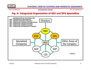 EThICS
ENGINEERING

SYSTEMIC VIEW OF SYSTEMS AND PRODUCTS ASSURANCE

EThICS 039.BG01E.09

Ref.: [EE_039.BG01.04]

INTEGRATED VISION

Fig. 6: Integrated Organization of RDI and SPA Specialties
ORGANIZATION OF THE SPECIALTIES
MRP – Management of RDI Programs
SPA – Systems and Products Assurance
ESR – Engineering of Systems and Requirements
EAP – Engineering of Analog Processing
EDP – Engineering of Digital Processing
CIS – Construction and Integration of Systems

Directory

MRP
ESR
Specialized
Companies

SPA
Other Areas of
the Company

RDI
EAP

EDP
CIS

30/11/2013

Intellectual Property of EThICS Engineering

27/03/13

37

 