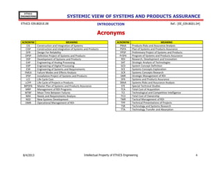 EThICS
ENGINEERING

SYSTEMIC VIEW OF SYSTEMS AND PRODUCTS ASSURANCE

EThICS 039.BG01E.09

Ref.: [EE_039.BG01.04]

INTRODUCTION

Acronyms
ACRONYM
CIS
CISP
DFR
DPSP
DSP
EAP
EDP
ESR
FMEA
IPSP
LCC
LCPP
MPSPA
MRP
MTBF
NRA
NSD
OMR

30/11/2013

MEANING
Construction and Integration of Systems
Construction and Integration of Systems and Products
Design For Reliability
Definitive Project of Systems and Products
Development of Systems and Products
Engineering of Analog Processing
Engineering of Digital Processing
Engineering of Systems and Requirements
Failure Modes and Effects Analysis
Installation Project of Systems and Products
Life Cycle Cost
Life Cycle of Projects e Products
Master Plan of Systems and Products Assurance
Management of RDI Programs
Mean Time Between Failures
Needs and Requirements Analysis
New Systems Development
Operational Management of RDI

ACRONYM
PRAA
PSPA
PPSP
PrSPA
RDI
SAT
SCD
SCE
SCR
SMR
SPA
SRAA
STE
TCA
TCI
TCO
TMR
TPP
TSR
TTA

MEANING
Products Risks and Assurance Analysis
Plan of Systems and Products Assurance
Preliminary Project of Systems and Products
Program of Systems and Products Assurance
Research, Development and Innovation
Strategic Analysis of Technologies
System Concept Definition
Systems Concepts Exploration
Systems Concepts Research
Strategic Management of RDI
Systems and Products Assurance
Systems Risks and Assurance Analysis
Special Technical Studies
Total Cost of Acquisition
Technological and Competitive Intelligence
Total Cost of Ownership
Tactical Management of RDI
Technical Presentations of Projects
Technology and Systems Research
Technology Transfer and Absorption

Intellectual Property of EThICS Engineering

4

 