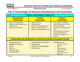 EThICS
ENGINEERING

SYSTEMIC VIEW OF SYSTEMS AND PRODUCTS ASSURANCE

EThICS 039.BG01E.09

Ref.: [EE_039.BE01.07]

INTEGRATED VISION

Fig. 9: Technologies of Research, Development and Innovation
RESEARCH, DEVELOPMENT & INNOVATION

28/03/13

REQUIREMENTS
ENGINEERING
Research, Consolidation,
Validation and Management of
Requirements
Analysis of the Problem

•

•

SYSTEMS
ENGINEERING
•
•
•
•
•

Vision of Problem
Needs Analysis
Systems Concepts Exploration
System Concept Definition
Systems and Subsystems Project

PRODUCT
ENGINEERING
•

•
•
•

Preliminary and Definitive
Project of Equipment, Units,
Modules and Parts
Construction, Integration and
Tests
Documentation of Projects,
Systems and Products
Technical Management of
Projects

MANAGEMENT AND ENGINEERING OF SYSTEMS AND PRODUCTS ASSURANCE FACTORS
•
•
•
•
•
•

Quality Assurance
Reliability Assurance
Safety
Security
Human Factors
Maintainability

30/11/2013

•
•
•
•

Supportability and Logistics
Sustainability
Verification and Validation
Other Factors

• Management of:
•
•
•
•
•

Intellectual Property of EThICS Engineering

Systems and Products
Assurance
Risks
Cost-Effectiveness
Software Assurance
Configuration
Rights and Penalties of
Assurances
41

 