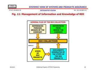 EThICS
ENGINEERING

SYSTEMIC VIEW OF SYSTEMS AND PRODUCTS ASSURANCE

EThICS 039.BG01E.09

INTEGRATED VISION

Ref.: [EE_039.BE01.07]

Fig. 11: Management of Information and Knowledge of RDI
GENERAL FLUX OF THE RDI COLLECTION
REFERENCES
FOREIGN
ORIGIN OF THE
COMPANY

REFERENCES
FROM
INSIDE THE
COMPANY

RDI COLLECTION
08/04/13

STEPS
OF
RDI
PROJECTS

30/11/2013

DOCUMENTS
GENERATED BY
THE STEPS OF
THE RDI
PROJECTS

Intellectual Property of EThICS Engineering

49

 