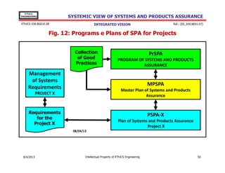 EThICS
ENGINEERING

SYSTEMIC VIEW OF SYSTEMS AND PRODUCTS ASSURANCE

EThICS 039.BG01E.09

Ref.: [EE_039.BE01.07]

INTEGRATED VISION

Fig. 12: Programs e Plans of SPA for Projects
Collection
of Good
Practices

Management
of Systems
Requirements

PrSPA
PROGRAM OF SYSTEMS AND PRODUCTS
ASSURANCE

MPSPA
Master Plan of Systems and Products
Assurance

PROJECT X

Requirements
for the
Project X

PSPA-X
Plan of Systems and Products Assurance
Project X
08/04/13

30/11/2013

Intellectual Property of EThICS Engineering

50

 