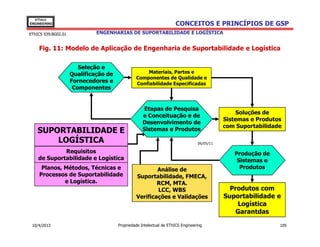 EThICS
ENGINEERING                                                          CONCEITOS E PRINCÍPIOS DE GSP
EThICS 039.BG02.01            ENGENHARIAS DE SUPORTABILIDADE E LOGÍSTICA


    Fig. 11: Modelo de Aplicação de Engenharia de Suportabilidade e Logística

                        Seleção e
                     Qualificação de                Materiais, Partes e
                                                Componentes de Qualidade e
                     Fornecedores e             Confiabilidade Especificadas
                      Componentes


                                                     Etapas de Pesquisa
                                                                                                Soluções de
                                                    e Conceituação e de
                                                                                            Sistemas e Produtos
                                                    Desenvolvimento de
                                                                                            com Suportabilidade
    SUPORTABILIDADE E                               Sistemas e Produtos

        LOGÍSTICA                                                                06/05/11

             Requisitos                                                                        Produção de
    de Suportabilidade e Logística                                                              Sistemas e
     Planos, Métodos, Técnicas e                        Análise de                               Produtos
    Processos de Suportabilidade                Suportabilidade, FMECA,
             e Logística.                               RCM, MTA.
                                                        LCC, WBS                              Produtos com
                                                Verificações e Validações                   Suportabilidade e
                                                                                                Logística
                                                                                                Garantdas

 10/4/2013                             Propriedade Intelectual de EThICS Engineering                          105
 