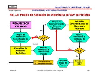 EThICS
ENGINEERING                                                 CONCEITOS E PRINCÍPIOS DE GSP
EThICS 039.BG02.01      ENGENHARIA DE VERIFICAÇÃO E VALIDAÇÃO


 Fig. 14: Modelo de Aplicação de Engenharia de V&V de Projetos

                                                     Etapas de                      Soluções
     REQUISITOS                                   Desenvolvimento               Intermediárias de
      VÁLIDOS                                      de Sistemas e                   Sistemas e
                                                     Produtos                       Produtos
                                   SIM

         Etapas de                                                                     Revisão,
        Pesquisa e        NÃO                                                        Verificação &
      Conceituação de               V&G?                                             Validação de
         Sistemas                                                                      Projeto
                        08/05/11


       Conceitos de              Revisão,
                               Verificação &                                   NÃO
        Sistemas               Validação de                                             V&G?
        Definidos                Projeto
                                                                                       SIM


                          V? = a solução é válida?
                                                                    Próxima           Solução de
                          G? = a solução é garantida?               Etapa do           Projeto
                                                                     Projeto             V&G


 10/4/2013                    Propriedade Intelectual de EThICS Engineering                          121
 