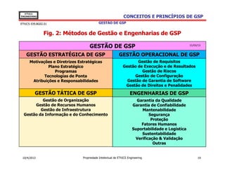 EThICS
ENGINEERING                                                   CONCEITOS E PRINCÍPIOS DE GSP
EThICS 039.BG02.01                         GESTÃO DE GSP


               Fig. 2: Métodos de Gestão e Engenharias de GSP

                                     GESTÃO DE GSP                                                 21/03/13


   GESTÃO ESTRATÉGICA DE GSP                               GESTÃO OPERACIONAL DE GSP
      Motivações e Diretrizes Estratégicas                           Gestão de Requisitos
               Plano Estratégico                              Gestão de Execução e de Resultados
                  Programas                                            Gestão de Riscos
             Tecnologias de Ponta                                  Gestão de Configuração
       Atribuições e Responsabilidades                          Gestão de Garantia de Software
                                                               Gestão de Direitos e Penalidades

         GESTÃO TÁTICA DE GSP                                      ENGENHARIAS DE GSP
           Gestão de Organização                                       Garantia da Qualidade
       Gestão de Recursos Humanos                                    Garantia de Confiabilidade
          Gestão de Infraestrutura                                       Mantenabilidade
  Gestão da Informação e do Conhecimento                                     Segurança
                                                                              Proteção
                                                                         Fatores Humanos
                                                                     Suportabilidade e Logística
                                                                         Sustentabilidade
                                                                      Verificação & Validação
                                                                               Outras


 10/4/2013                      Propriedade Intelectual de EThICS Engineering                           19
 