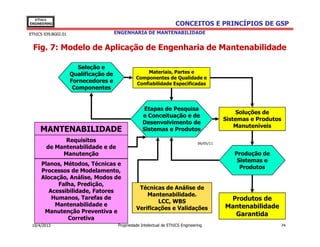 EThICS
ENGINEERING                                                           CONCEITOS E PRINCÍPIOS DE GSP
EThICS 039.BG02.01                     ENGENHARIA DE MANTENABILIDADE


 Fig. 7: Modelo de Aplicação de Engenharia de Mantenabilidade

                        Seleção e
                     Qualificação de                 Materiais, Partes e
                                                 Componentes de Qualidade e
                     Fornecedores e              Confiabilidade Especificadas
                      Componentes


                                                      Etapas de Pesquisa
                                                                                                 Soluções de
                                                     e Conceituação e de
                                                                                             Sistemas e Produtos
                                                     Desenvolvimento de
                                                                                                 Manuteníveis
     MANTENABILIDADE                                 Sistemas e Produtos
              Requisitos                                                          06/05/11
        de Mantenabilidade e de
             Manutenção                                                                         Produção de
                                                                                                 Sistemas e
     Planos, Métodos, Técnicas e
                                                                                                  Produtos
     Processos de Modelamento,
     Alocação, Análise, Modos de
           Falha, Predição,
                                                  Técnicas de Análise de
        Acessibilidade, Fatores
                                                     Mantenabilidade.
         Humanos, Tarefas de                                                                  Produtos de
                                                         LCC, WBS
          Mantenabilidade e                                                                  Mantenabilidade
                                                 Verificações e Validações
      Manutenção Preventiva e
                                                                                               Garantida
              Corretiva
 10/4/2013                              Propriedade Intelectual de EThICS Engineering                          74
 