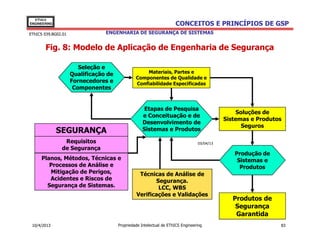 EThICS
ENGINEERING                                                          CONCEITOS E PRINCÍPIOS DE GSP
EThICS 039.BG02.01               ENGENHARIA DE SEGURANÇA DE SISTEMAS


       Fig. 8: Modelo de Aplicação de Engenharia de Segurança

                        Seleção e
                     Qualificação de                Materiais, Partes e
                                                Componentes de Qualidade e
                     Fornecedores e             Confiabilidade Especificadas
                      Componentes


                                                     Etapas de Pesquisa
                                                                                                Soluções de
                                                    e Conceituação e de
                                                                                            Sistemas e Produtos
                                                    Desenvolvimento de
                                                                                                  Seguros
              SEGURANÇA                             Sistemas e Produtos

                Requisitos                                                       03/04/13
               de Segurança
                                                                                               Produção de
     Planos, Métodos, Técnicas e                                                                Sistemas e
        Processos de Análise e                                                                   Produtos
        Mitigação de Perigos,                    Técnicas de Análise de
        Acidentes e Riscos de                          Segurança.
       Segurança de Sistemas.                           LCC, WBS
                                                Verificações e Validações
                                                                                               Produtos de
                                                                                                Segurança
                                                                                                Garantida
 10/4/2013                             Propriedade Intelectual de EThICS Engineering                          83
 