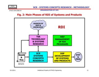 Phase Two Rdi Pdf Questions Methodology of Systems Concepts Research (SCR) | PDF